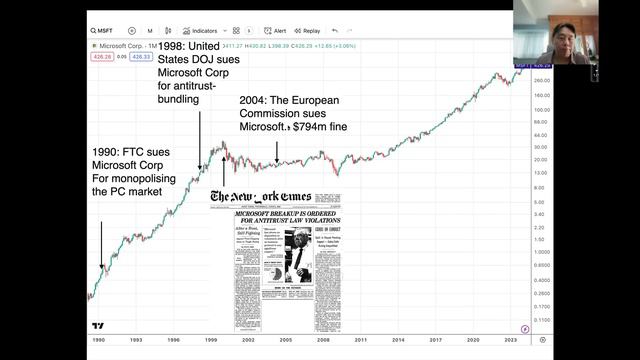Apple and Google Sued. Time to Sell? смотреть онлайн