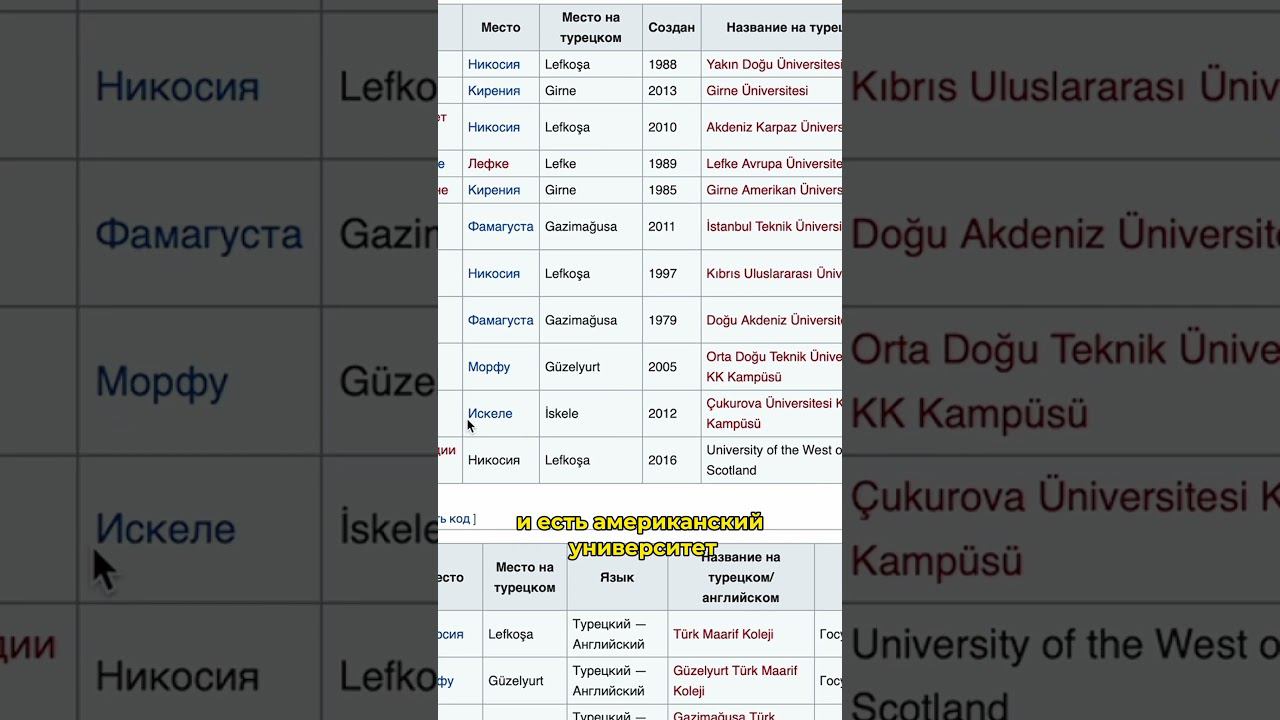 Куда поступать учиться? #северныйкипр #недвижимость #переезд #образование #cyprus смотреть онлайн