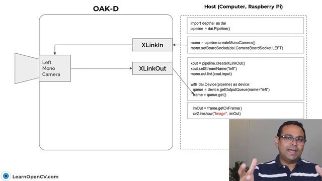 DepthAI - Step By Step tutorial For Using OAK-D смотреть онлайн