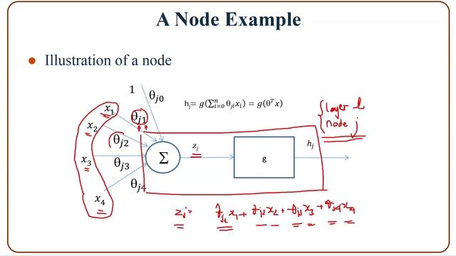 Neural Networks Node Example смотреть онлайн