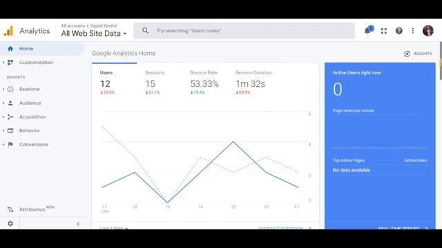 Google Analytics in Tamil 2021 - Google Analytics Tutorial in Tamil - Google Analytics for beginner смотреть онлайн