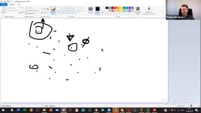 Искусство и Умение