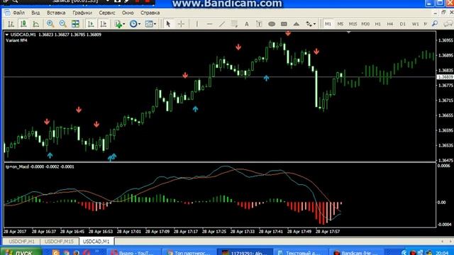 Индикатор Pivot Point Reversal x2 смотреть онлайн