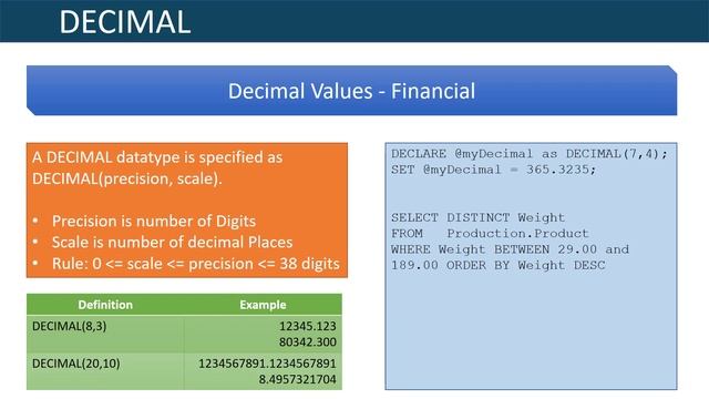 What Common Data TypesvUsed in SQL Server | Essential SQL смотреть онлайн