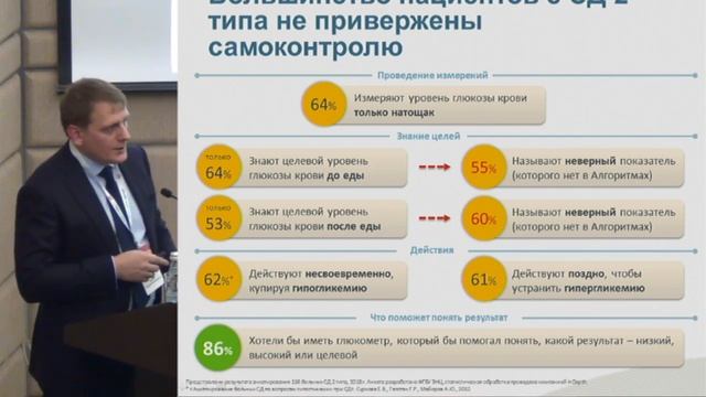 Цветовые технологии и облачные решения как возможности повышения самоконтроля. Демидов Н.А. смотреть онлайн
