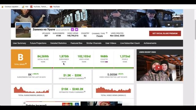 Заимка на Урале Доход канала с монетизации контента на Ютубе смотреть онлайн