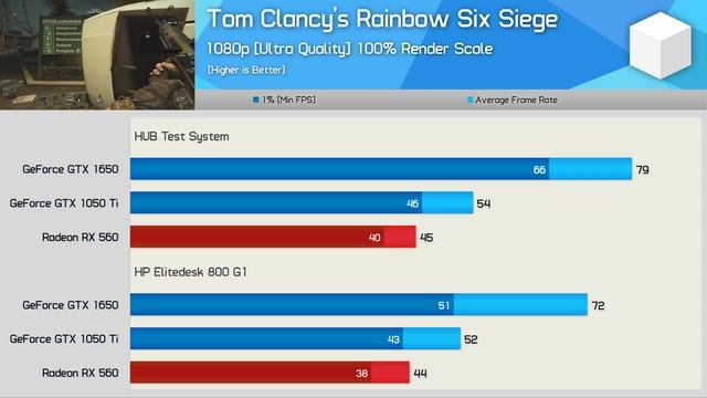 OEM Desktop dGPU Investigation, Is The GTX 1650 Still Pointless? смотреть онлайн
