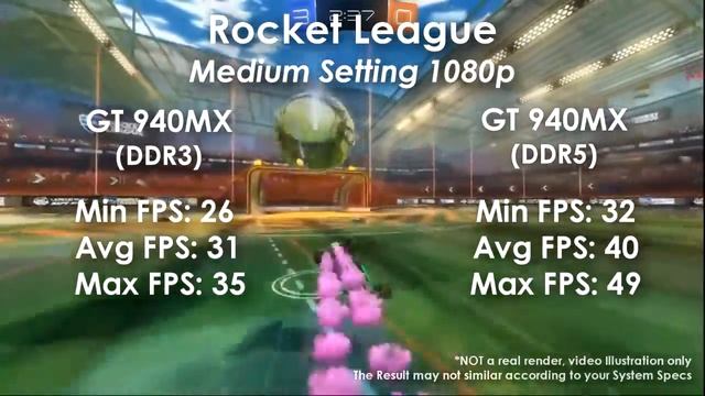 GT 940MX DDR3 vs GT 940MX DDR5 - Memory Comparison смотреть онлайн