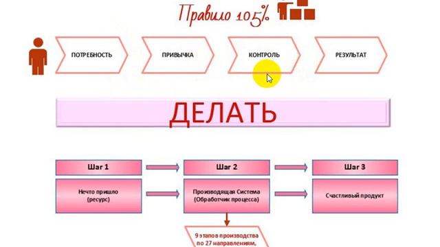 Внутреннее Счастье смотреть онлайн