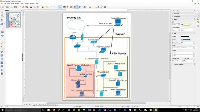 Pentesting / Security Lab Topology and Overview смотреть онлайн