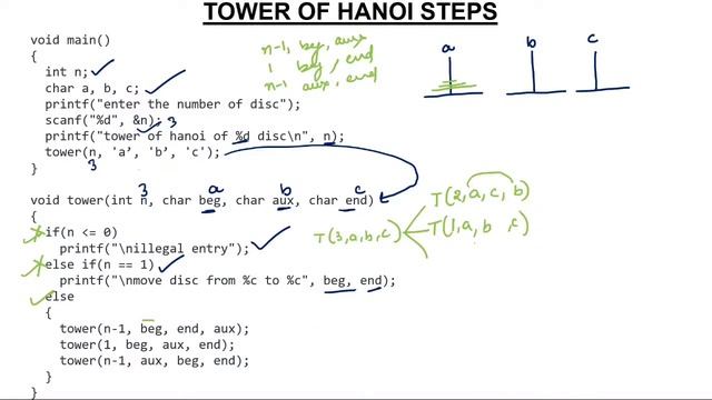2 - Tower of Hanoi Program in C смотреть онлайн