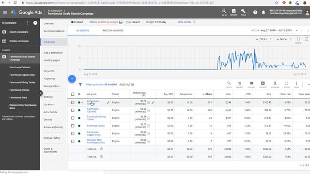 Google Ads Costs Budgets and Bids Explained - How Much Does Google Ads Cost? смотреть онлайн