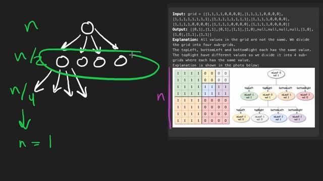 Construct Quad Tree - Leetcode 427 - Python смотреть онлайн