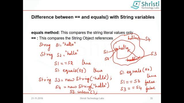 Java Mini Bytes - Difference between == and equals() method смотреть онлайн