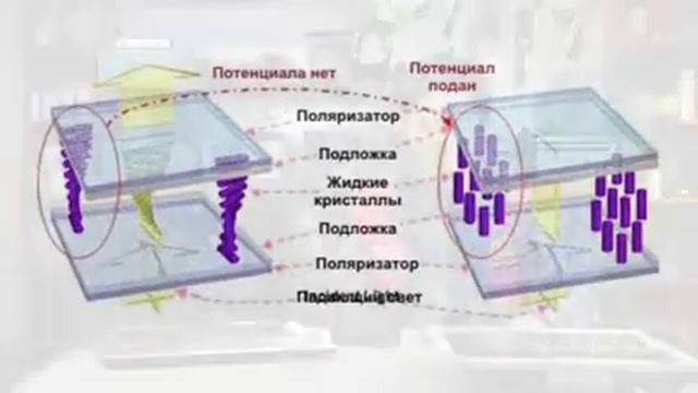 Устройство TFT дисплея смотреть онлайн