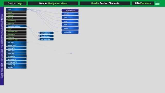 #SEOBookPro - WordPress Blank Template by SEO Book Pro Beta Version 1.89 смотреть онлайн