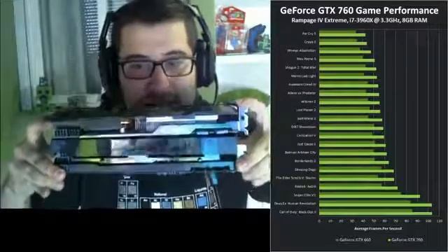 GeForce GTX760 review guiño guiño, codo codo смотреть онлайн