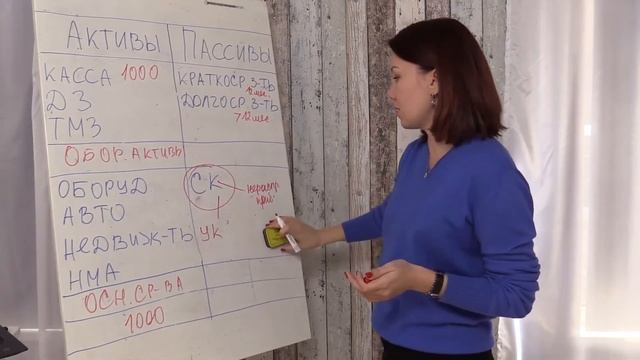 3 2 Основные статьи баланса смотреть онлайн
