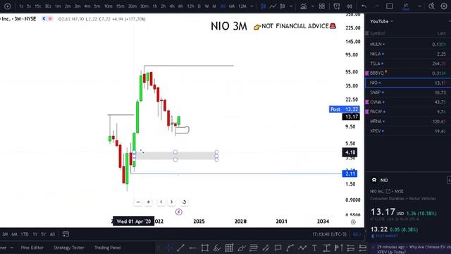 ? NIO Stock Analysis - Is it a Buy Now? NIO stock prediction NIO stock analysis NIO stock news toda смотреть онлайн