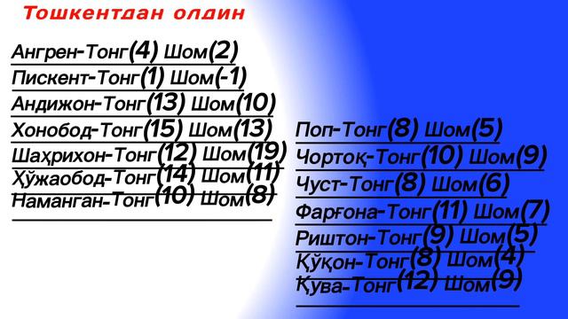 YANVAR OYI NAMOZ VAQTI 2024 Yil Oʻzbekiston намоз вакти ЯНВАРЬ ойи 2024 йил узбекистон намоз вакти
