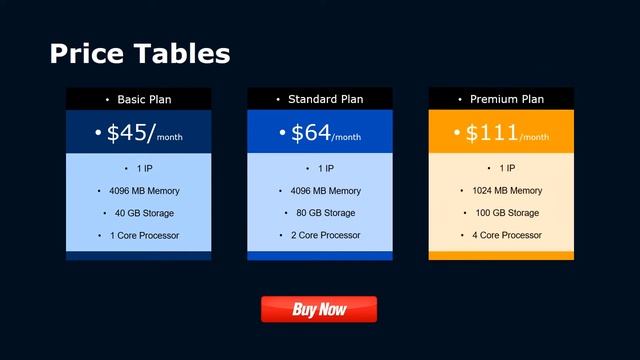 Top Java Hosting Providers 2020 смотреть онлайн