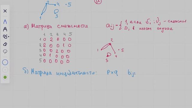 Способы задать граф. Матрица векторов смежности смотреть онлайн