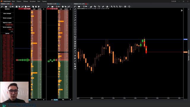 ТРЕЙДИНГ КРИПТОВАЛЮТ. PROSCALPING. РАЗБОР СДЕЛОК. BINANCE