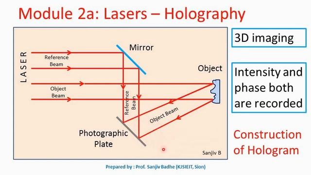 Holography (3 Dimensional imaging) смотреть онлайн