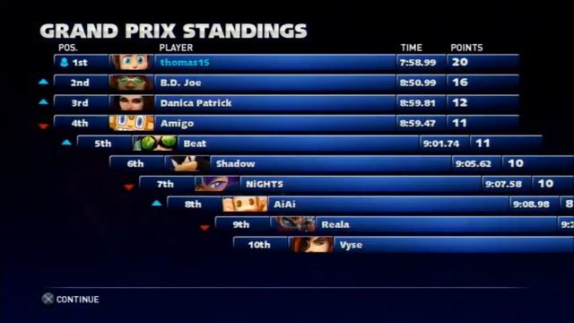 Sonic & All-Stars Racing Transformed (PS3) Alex Kidd in Arcade Cup (Expert) смотреть онлайн