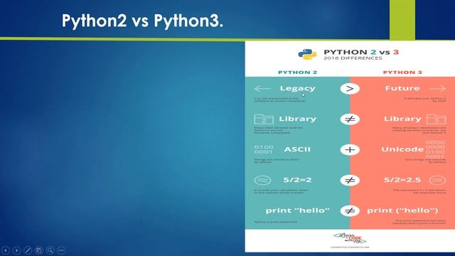 Introduction of Pythonn3 and Python2 смотреть онлайн