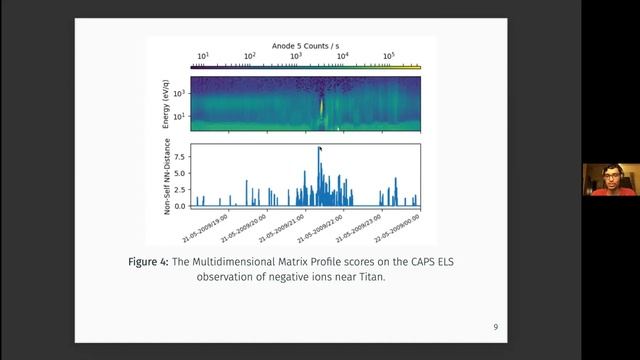 Unsupervised Detection of Magnetic Field Boundary Crossings for Responsive Instrumentation смотреть онлайн