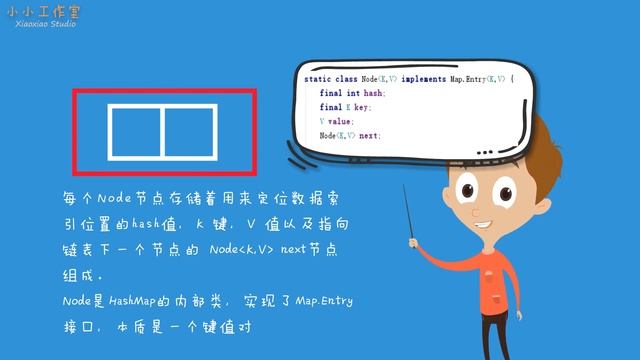 【Java底层源码精选】 3分钟轻松理解HashMap底层原理 смотреть онлайн