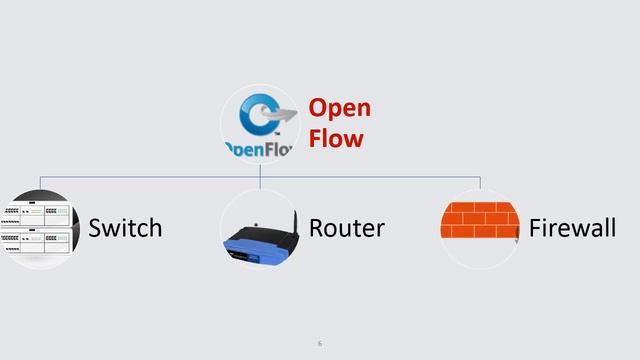 CISSP 69: Software Defined Networks (CISSP IT-Tutorial) смотреть онлайн