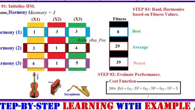 Harmony Search Algorithm Numerical Example | Step-By-Step |~xRay Pixy смотреть онлайн