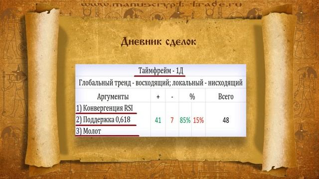 Дневник сделок смотреть онлайн