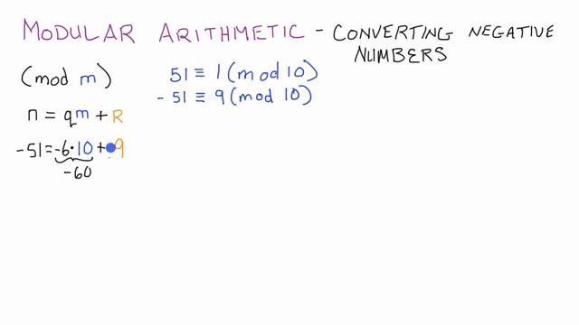 How to Convert a Negative Integer in Modular Arithmetic - Cryptography - Lesson 4 смотреть онлайн