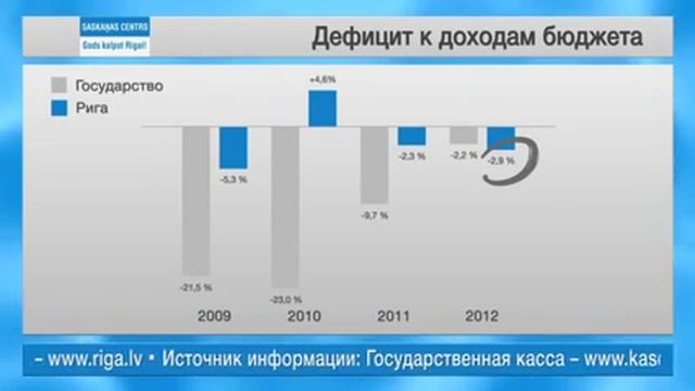 ЦС/ ЧСР: Отчет о проделанной работе (бюджет) смотреть онлайн