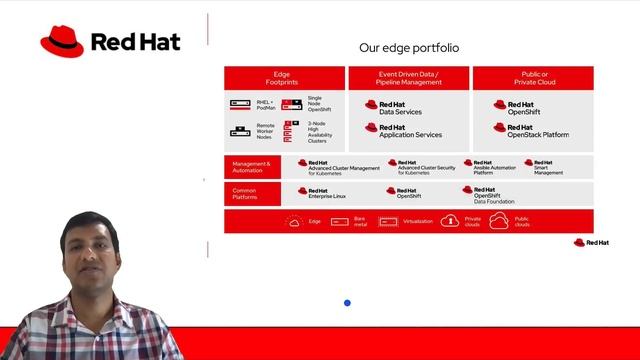 Edge Computing - Red Hat смотреть онлайн