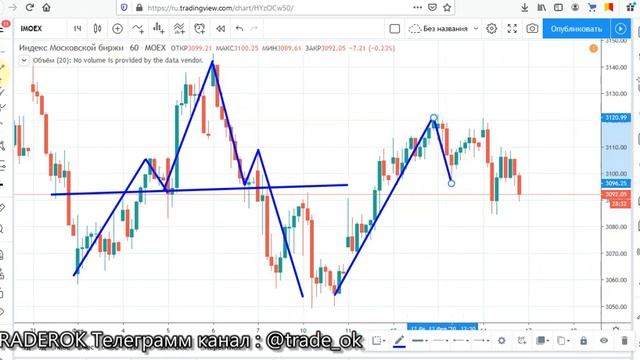 IMOEX И СПУСК С ВЕРШИНЫ.TRADEROK смотреть онлайн
