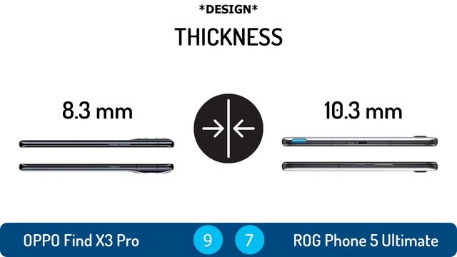 OPPO Find X3 Pro vs Asus ROG Phone 5 Ultimate | Full Comparison смотреть онлайн