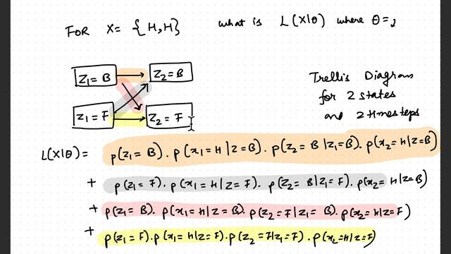 Hidden Markov Model II смотреть онлайн