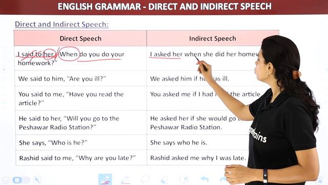 Conversion of Different Types of Sentences Into Indirect Speech | Class 4 to 8 English Grammar смотреть онлайн