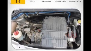 Fiat Doblo  отзыв о рабочем авто