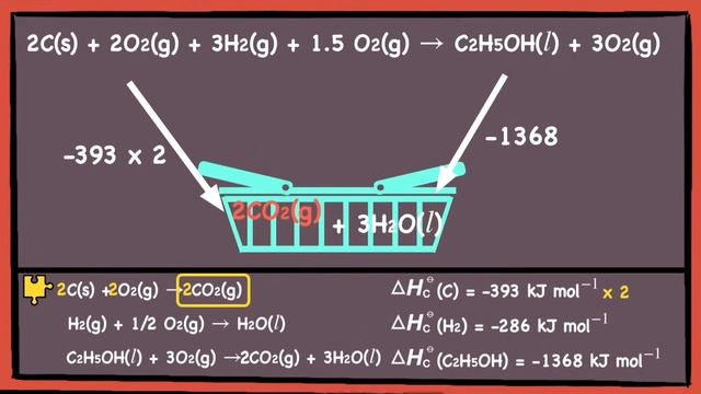 How to Draw Hess Law Energy Cycle Diagrams – The Puzzle Method [GCE A Level Chemistry] смотреть онлайн