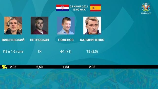 Коллективный разум. Евро-2020 (2021) Хорватия - Испания. Прогноз экспертов смотреть онлайн