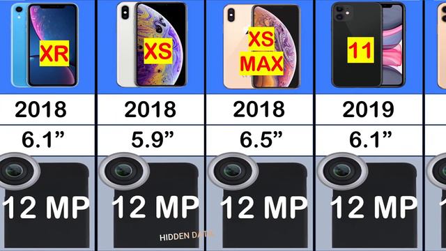 Apple iPhone evolution models list (2007 - 2022) смотреть онлайн