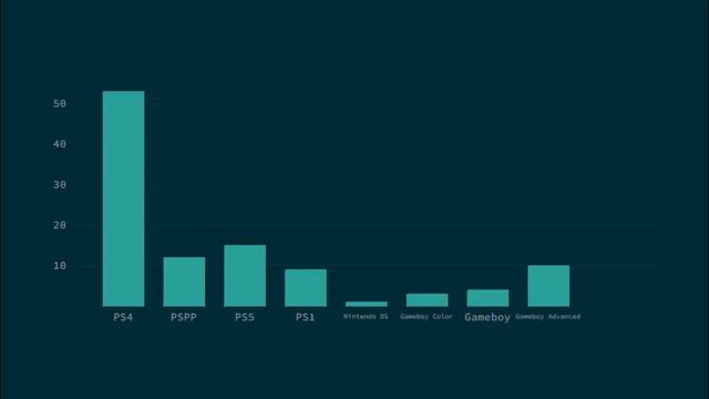 Python - Turtle library. Creating chart from CSV files смотреть онлайн