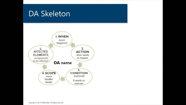 3 When to Use a Dynamic Action in Oracle APEX смотреть онлайн