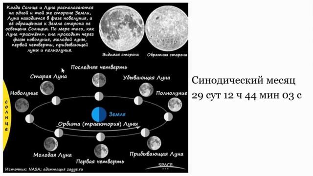 Астрономия 11 класс. 05. Видимое движение Солнца и Луны. Затмения. смотреть онлайн