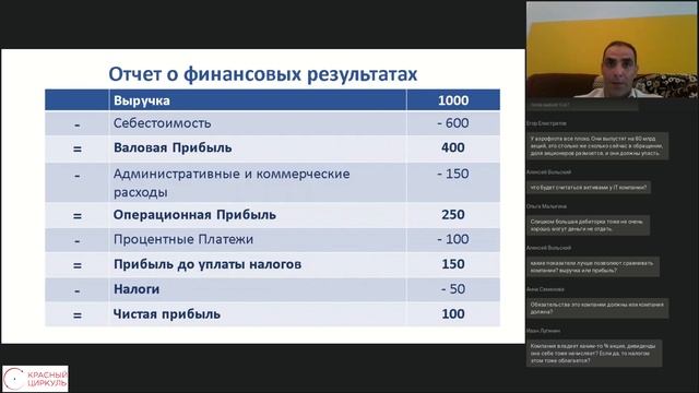 Финансовый анализ бизнеса на пальцах - из чего состоит финансовая отчётность? смотреть онлайн